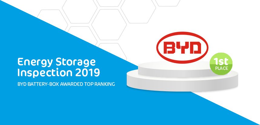 BYD Battery-Box awarded top ranking in a 2019 energy storage efficiency evaluation