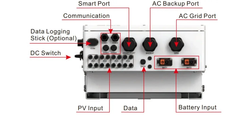 Solis Smart Port